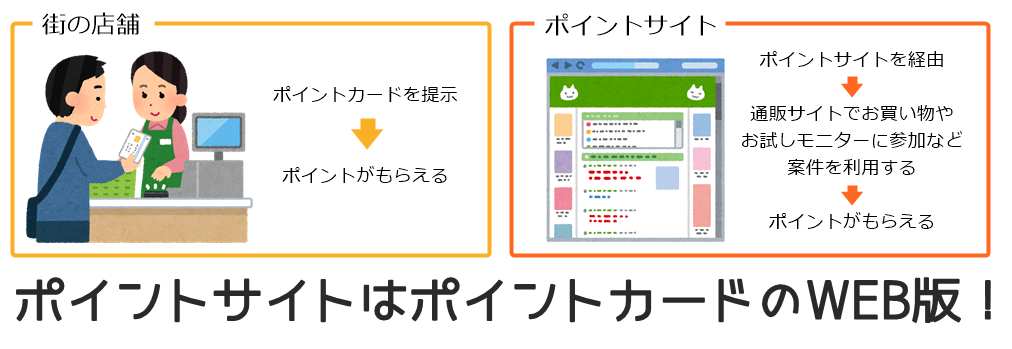 ポイントサイトのWEB版