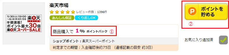 普段の生活でポイントサイトの活用方法