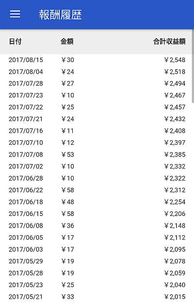 googleアンケートモニターで稼ぐ