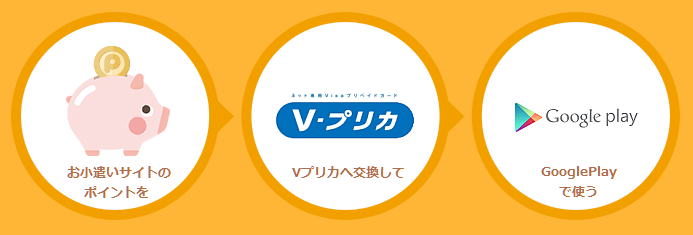 ポイント交換Vプリカ