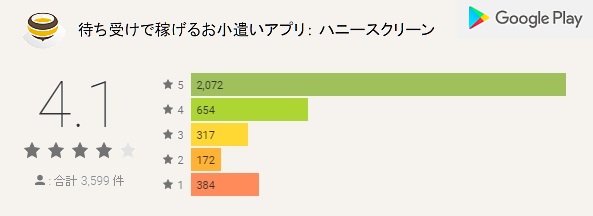 ハニースクリーンの評価
