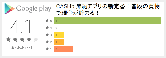 キャッシュビー評判