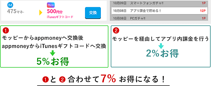 アップマネーで最大限にお得に活用する