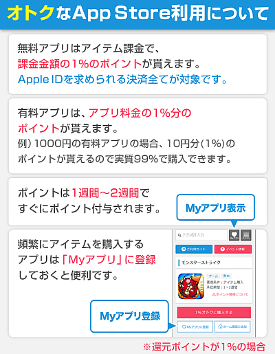 ポイントインカムiTunes課金