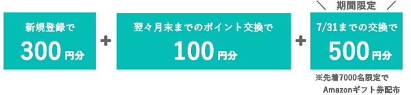 ポイントインカム7月キャンペーン