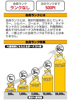 会員ランク