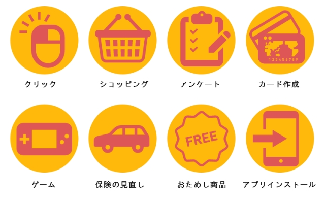 ポイントサイトの稼ぎ方